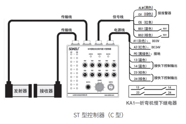 折彎?rùn)C(jī)保護(hù)裝置ST控制器C型控制器接線(xiàn)圖