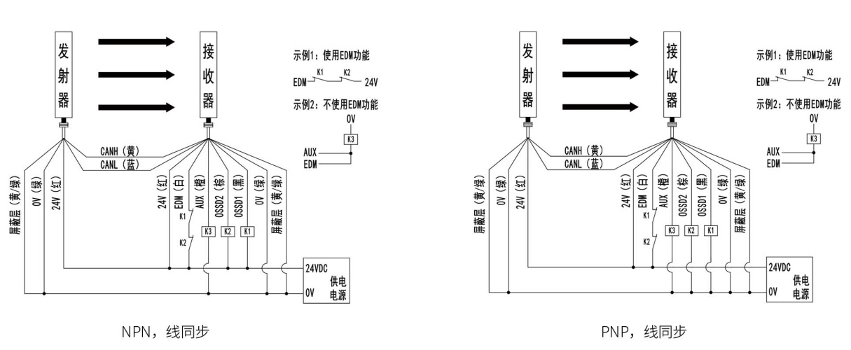 SMT1型安全光柵接線(xiàn)圖1