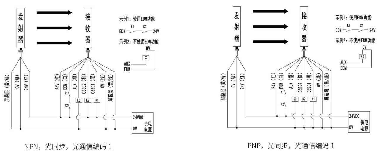 SMT1型安全光柵接線(xiàn)圖2